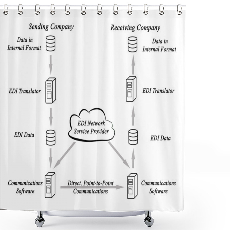 Personality  EDI Network Service Provider Shower Curtains