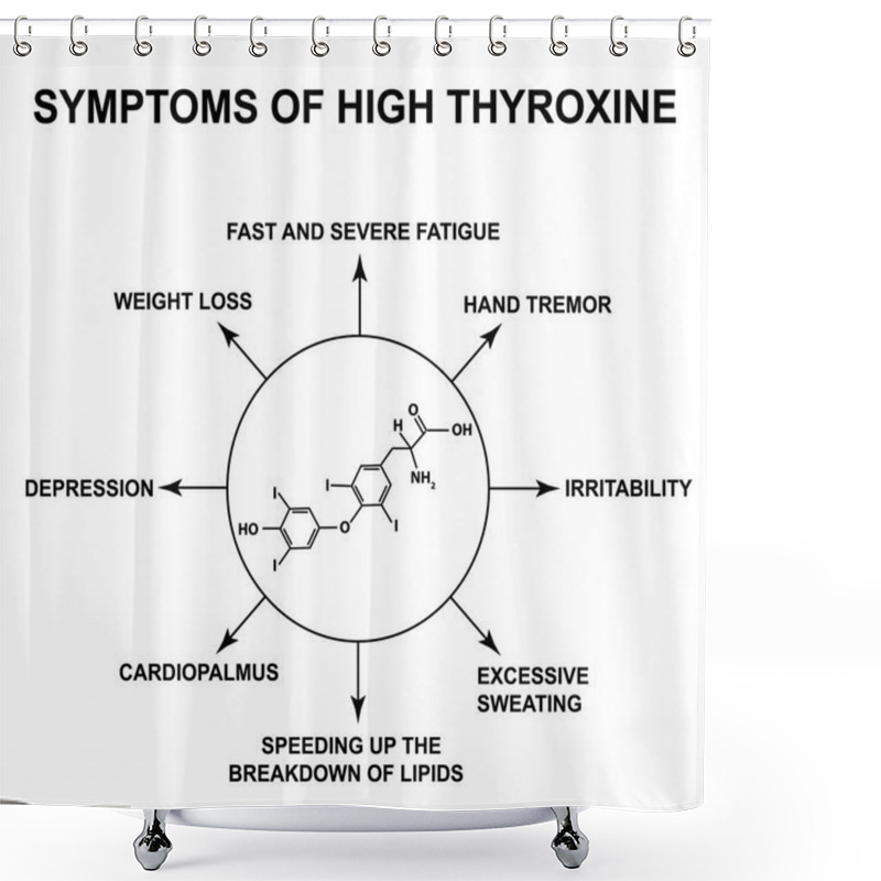 Personality  Symptoms Of High Thyroxine. Thyroxine Thyroid Hormone. Infographics. Vector Illustration On Isolated Background. Shower Curtains