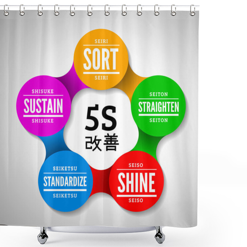 Personality  5S Methodology Kaizen Management From Japan Shower Curtains