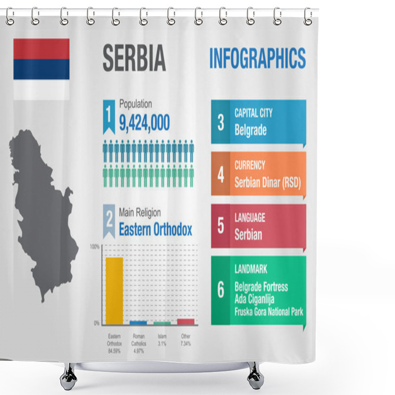 Personality  Serbia Infographics, Statistical Data, Serbia Information, Vector Illustration Shower Curtains