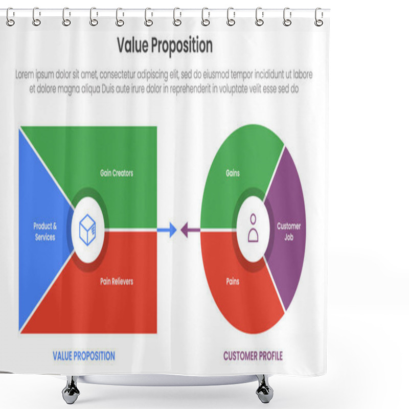 Personality  Value Proposition Canvas Diagram Infographic Template Banner With Opposite Chart Comparison Between Value Product And Cusstomer Profile For Slide Presentation Vector Shower Curtains