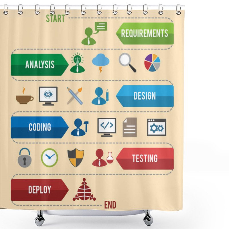 Personality  Software Development Infographics Shower Curtains