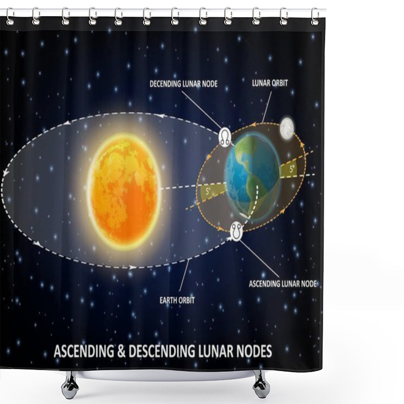 Personality  Lunar Nodes Diagram, Vector Educational Poster, Infographics Shower Curtains