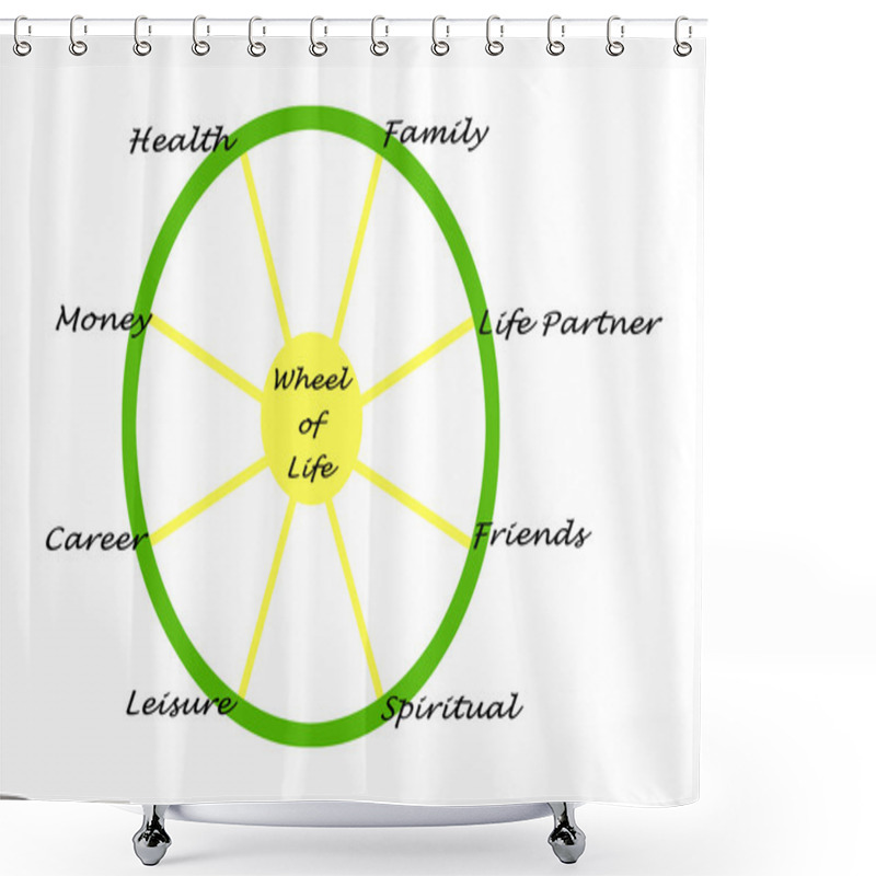 Personality  Wheel Of Life Shower Curtains