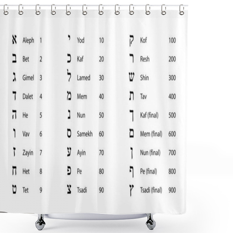 Personality  Numeric Values Of Hebrew Letters. Glyphs Of The Hebrew Alphabet With Names And Numeration. Traditionally Used In Kabbalah And Gematria, The Practice Of Assigning A Numerical Value To A Name, Word, Etc. Shower Curtains