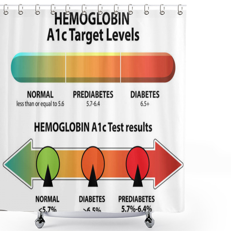 Personality  Illustration Of A1c Levels Indicating Diabetes Risk Shower Curtains