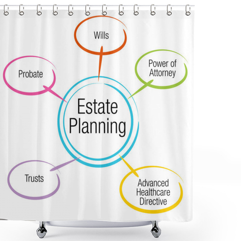 Personality  Estate Planning Chart Shower Curtains