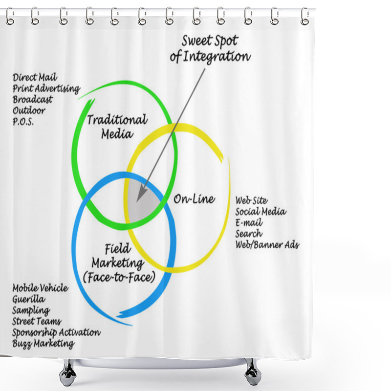 Personality  Sweet Spot Of Integration	 Shower Curtains