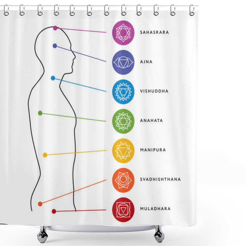 Personality  Chakra System Of Human Body. Energy Centers Shower Curtains