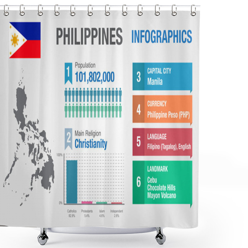 Personality  Philippines Infographics, Statistical Data, Philippines Information, Vector Illustration Shower Curtains