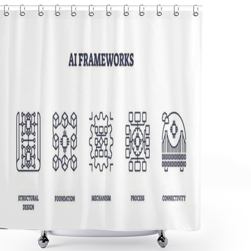 Personality  AI Frameworks Depicted With Structural Design, Mechanism, And Connectivity. Outline Icons Set. Shower Curtains