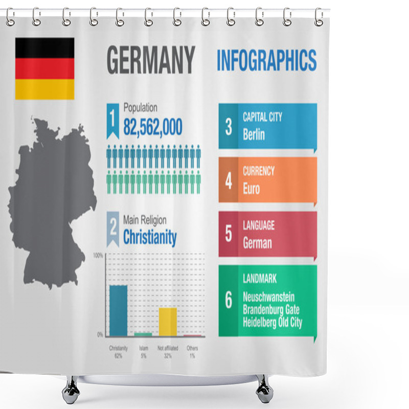 Personality  Germany Infographics, Statistical Data, Germany Information, Vector Illustration Shower Curtains