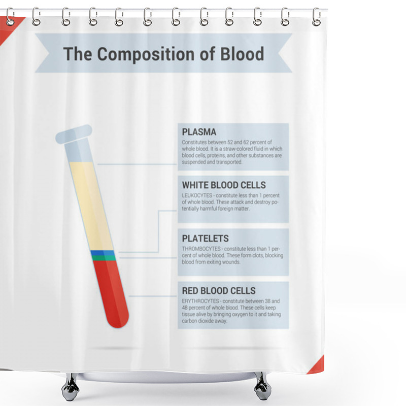 Personality  Composition Of Whole Blood Shower Curtains