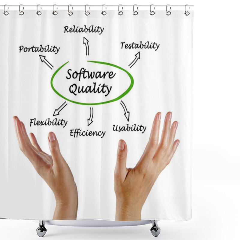 Personality  Diagram Of Software Quality Shower Curtains