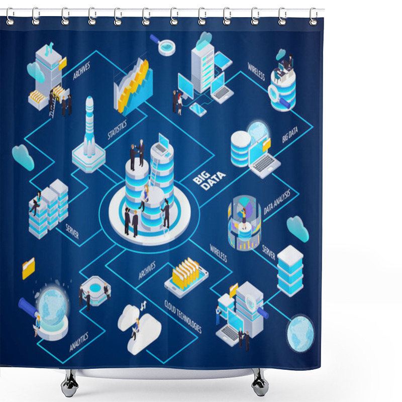 Personality  Big Data Isometric Flowchart  Shower Curtains