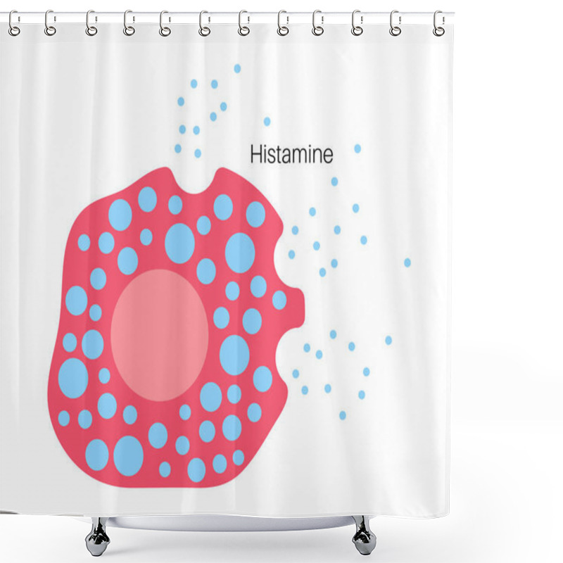 Personality  Mast Cell Poster Shower Curtains