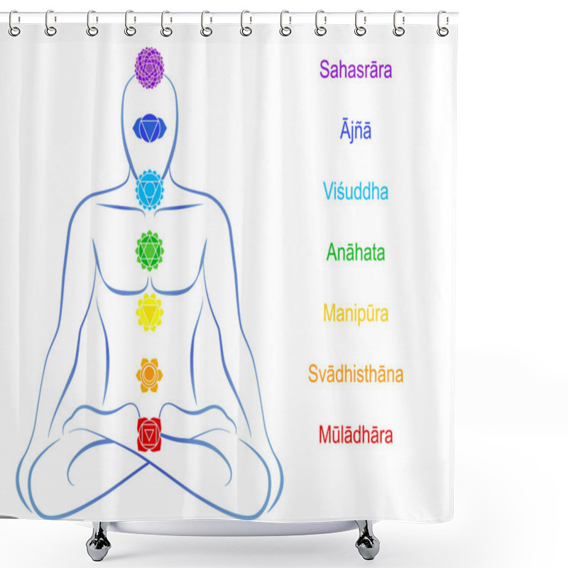 Personality  Chakras Man Description Sanskrit Shower Curtains