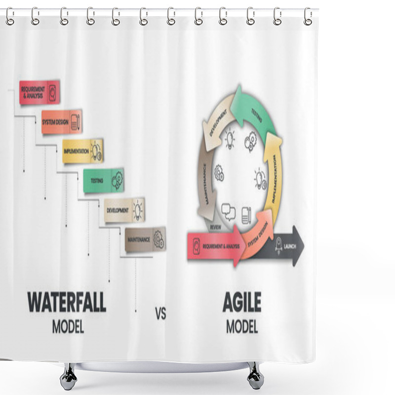 Personality  Agile And Waterfall Are Two Distinctive Methodologies Of Processes To Complete Projects Or Work Items. Agile Incorporates A Cyclic, But The Waterfall Is Sequential And Collaborative Process  Shower Curtains