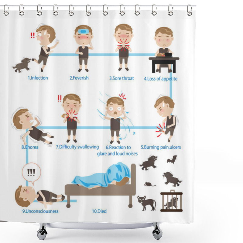 Personality  Rabies Symptom Vector Illustration Shower Curtains