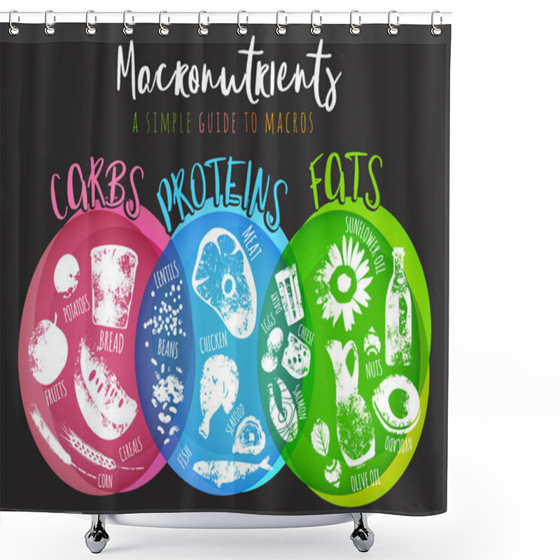 Personality  Main Food Groups Macronutrients Shower Curtains