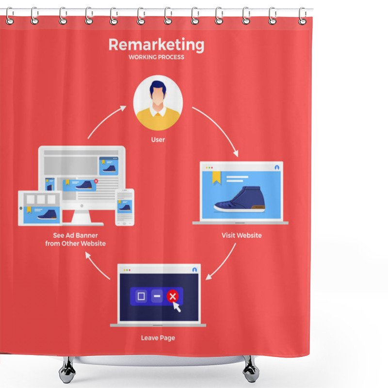 Personality  Flat Design Concept Digital Marketing Retargeting Or Remarketing. Online Banner Ad Network. Vector Illustrations. Shower Curtains