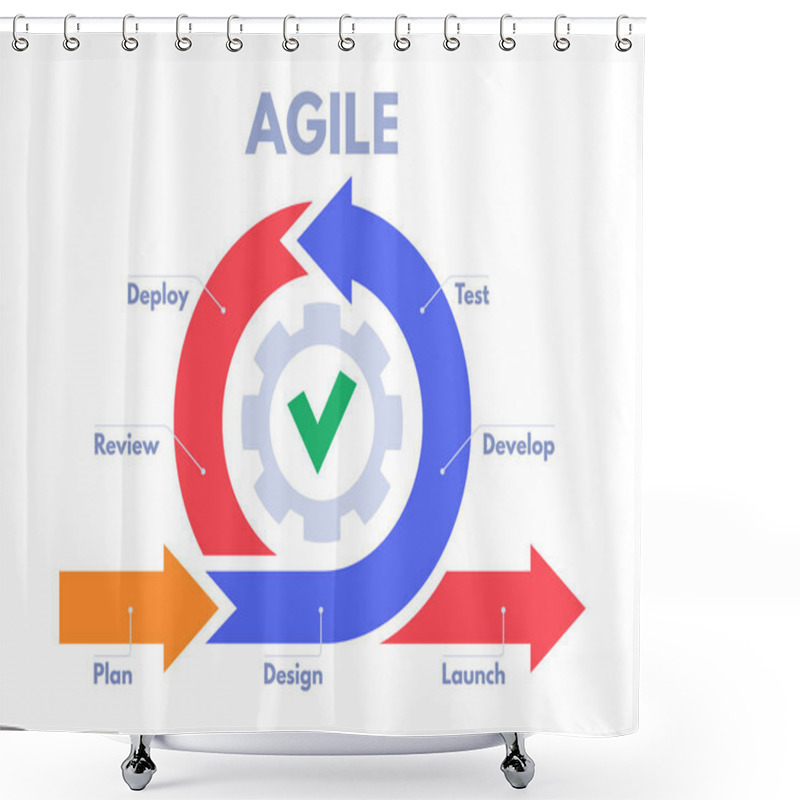 Personality  Agile Development Process Infographic. Software Developers Sprints, Product Management And Scrum Sprint Scheme Vector Illustration Shower Curtains