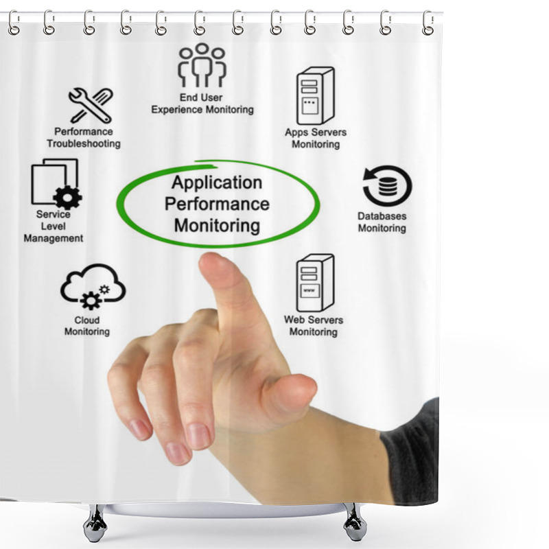 Personality  Diagram Of Application Performance Monitoring Shower Curtains