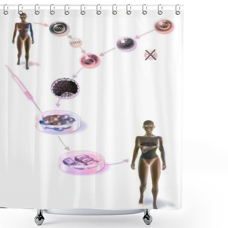 Personality  Making Liver Cells From The DNA Of A Patient. Shower Curtains