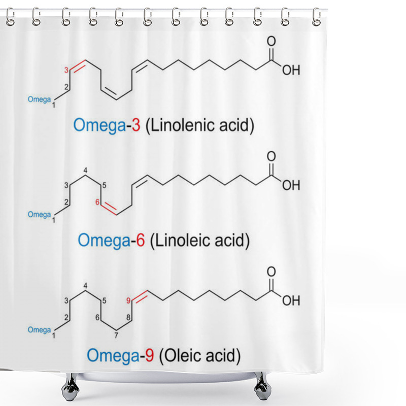 Personality  Omega-n Fatty Acids, Chemical Structures. The Position Of The First Double Bond Of The Fatty Acid Is Given With N As A Number, Counting From The Omega End Of The Molecule Opposite The Carboxyl Group. Shower Curtains