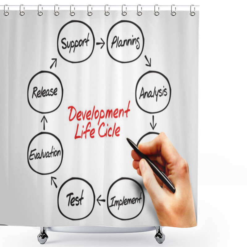 Personality   Development Life Cycle Shower Curtains