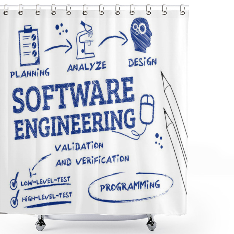 Personality  Software Engineering Scribble Shower Curtains