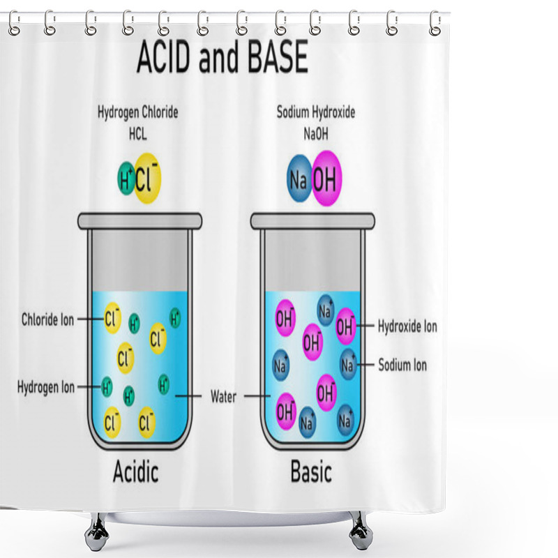 Personality  Chemical Molecules Of Acid And Base Diagram, 3d Rendering Shower Curtains