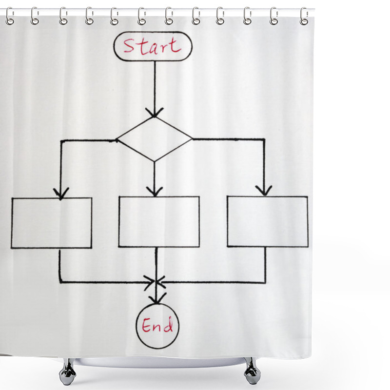 Personality  A Sample Flowchart For A General Procedu Shower Curtains