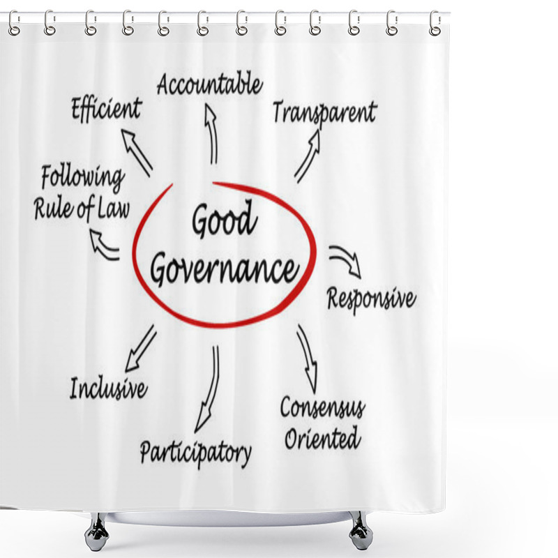 Personality  Good Governance Shower Curtains