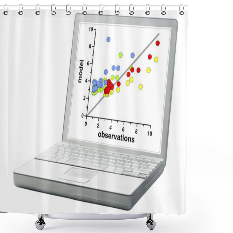 Personality  Scatter Graph On A Laptop Shower Curtains