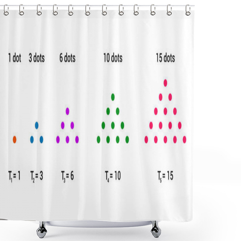 Personality  The First Six Triangular Numbers Shower Curtains