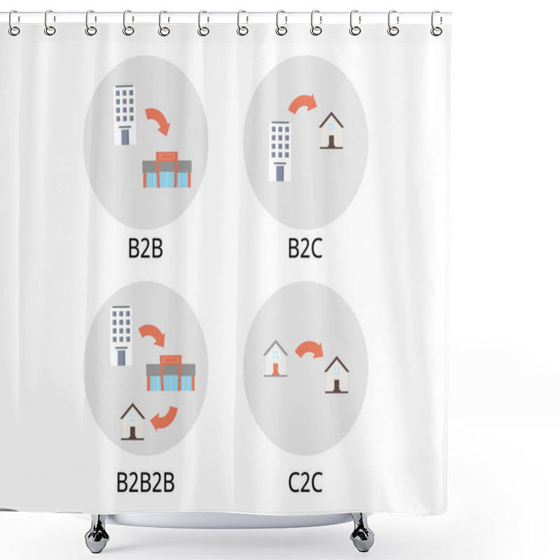 Personality  B2B And B2B2C Or Business To Business To Consumer Icon Shower Curtains