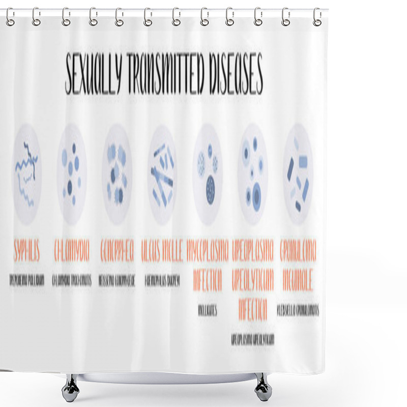 Personality  Sexually Transmitted Diseases. Bacterial Infection. Syphilis, Gonorrhea, Chancroid, Ulcus Molle, Granuloma Inguinale, Ureaplasma And Mycoplasma Infections. Gynecology, Urology. Vector Flat Cartoon Art Shower Curtains