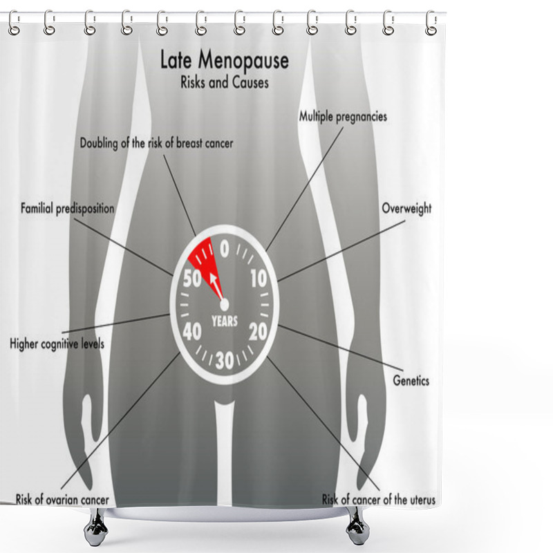 Personality  Late Menopause Shower Curtains