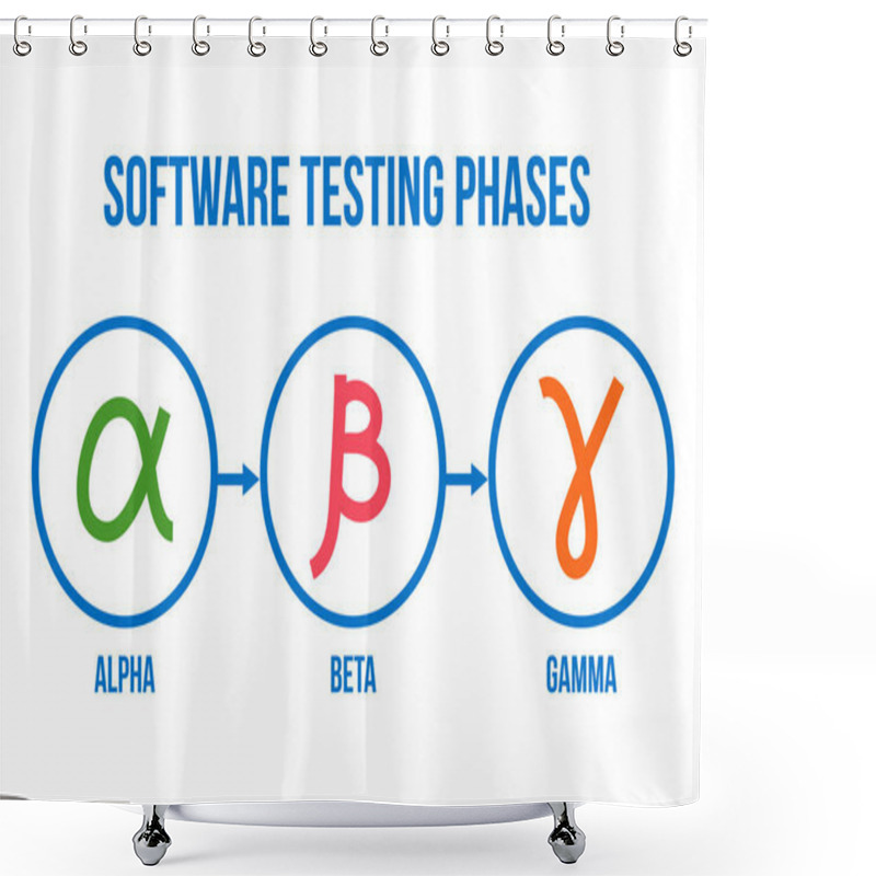 Personality  Software Testing Phases, Alpha, Beta, Gamma Testing, Linear Icon Set, Vector Collection Shower Curtains