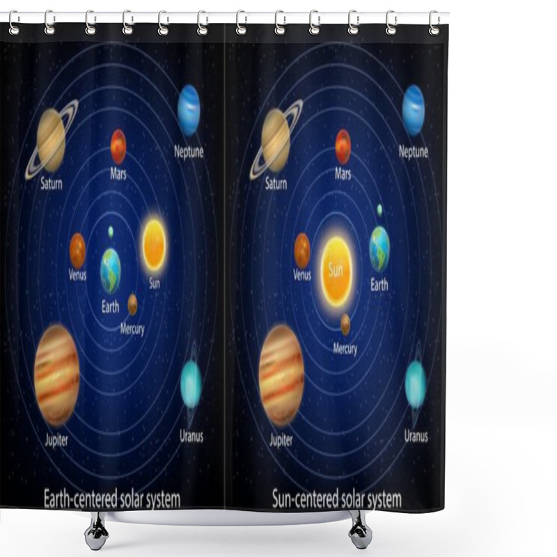 Personality  Ancient Or Geocentric And Modern Or Heliocentric Solar System Models Vector Infographic, Education Diagram. Shower Curtains