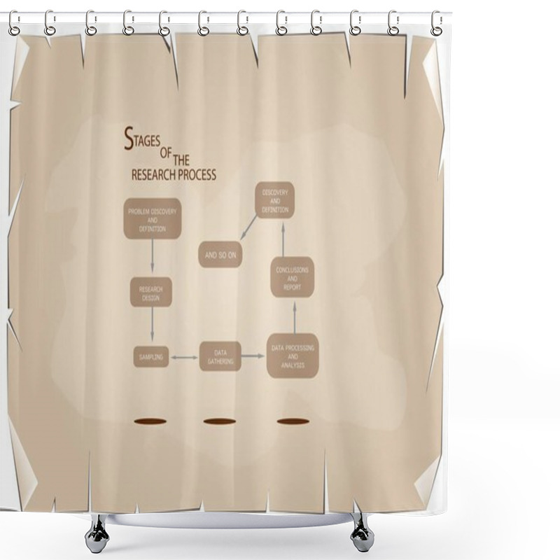 Personality  Eight Step Of Research Process On Old Paper Background Shower Curtains