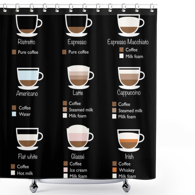 Personality  Types Of Coffee Vector Illustration. Coffee Infographic: Americano, Cappuccino, Flat White, Glasse, Latte, Espresso, Irish. Coffee Menu Template In Flat Design Style. Shower Curtains