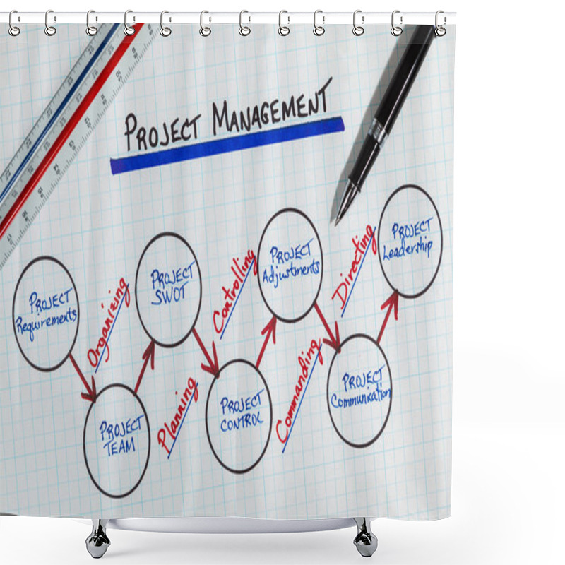 Personality  Project Management Diagram Shower Curtains