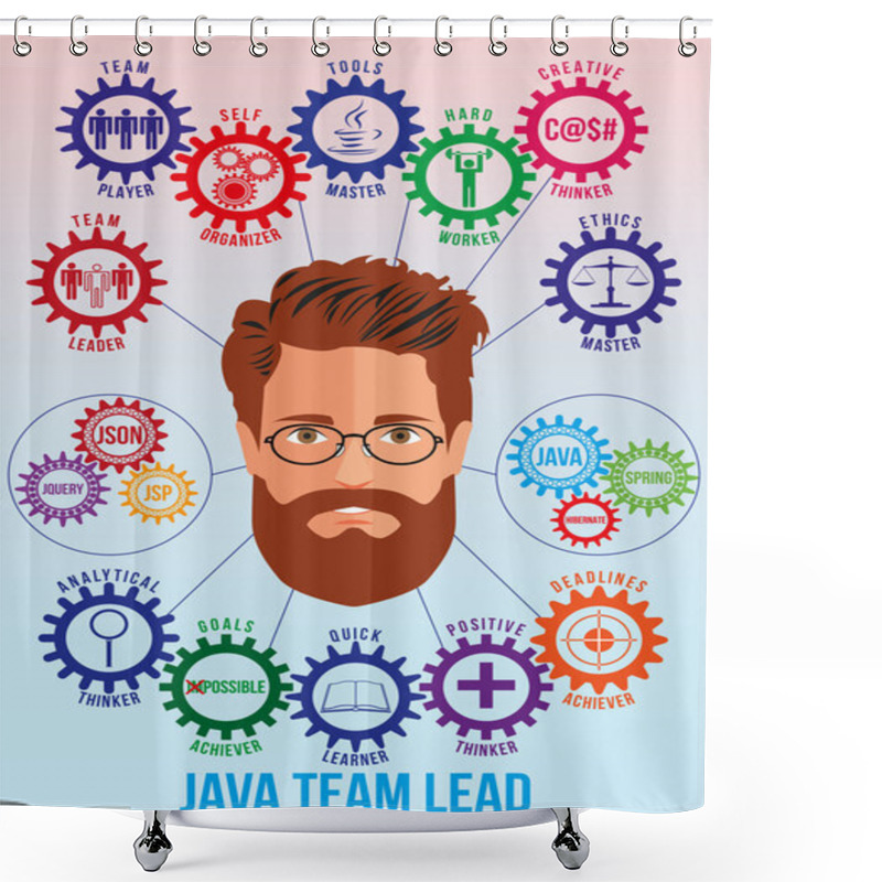 Personality  Java Team Lead Picture With Traits And Tech Stack Shower Curtains