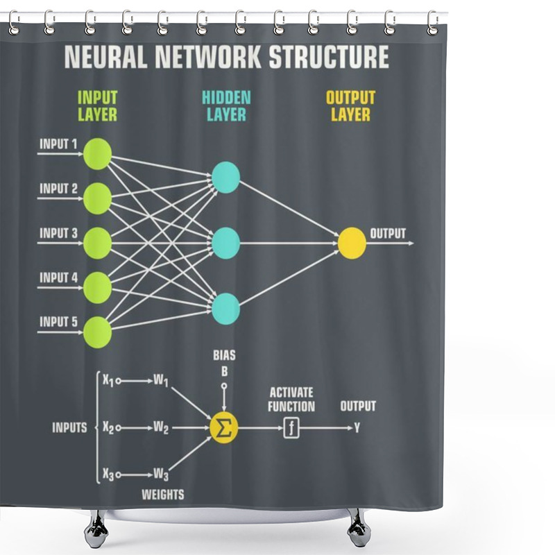 Personality  Science95.cdr Shower Curtains