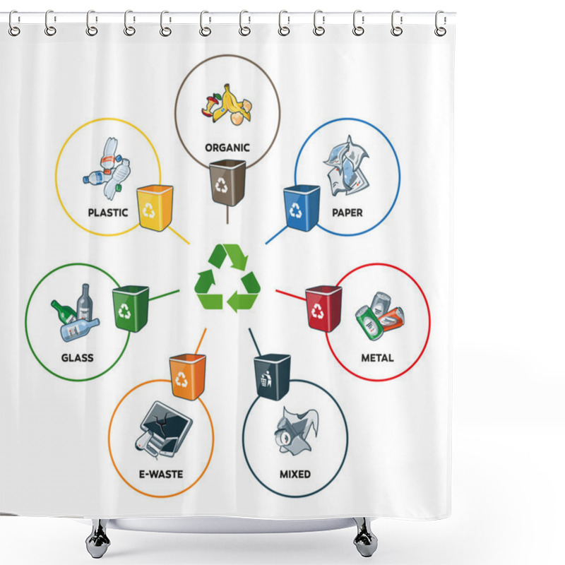 Personality  Trash Categories With Recycling Bins Shower Curtains