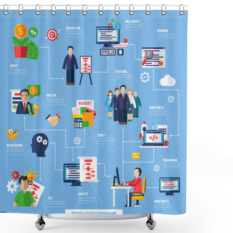 Personality  Scrum Agile Project Development Process Flowchart Shower Curtains