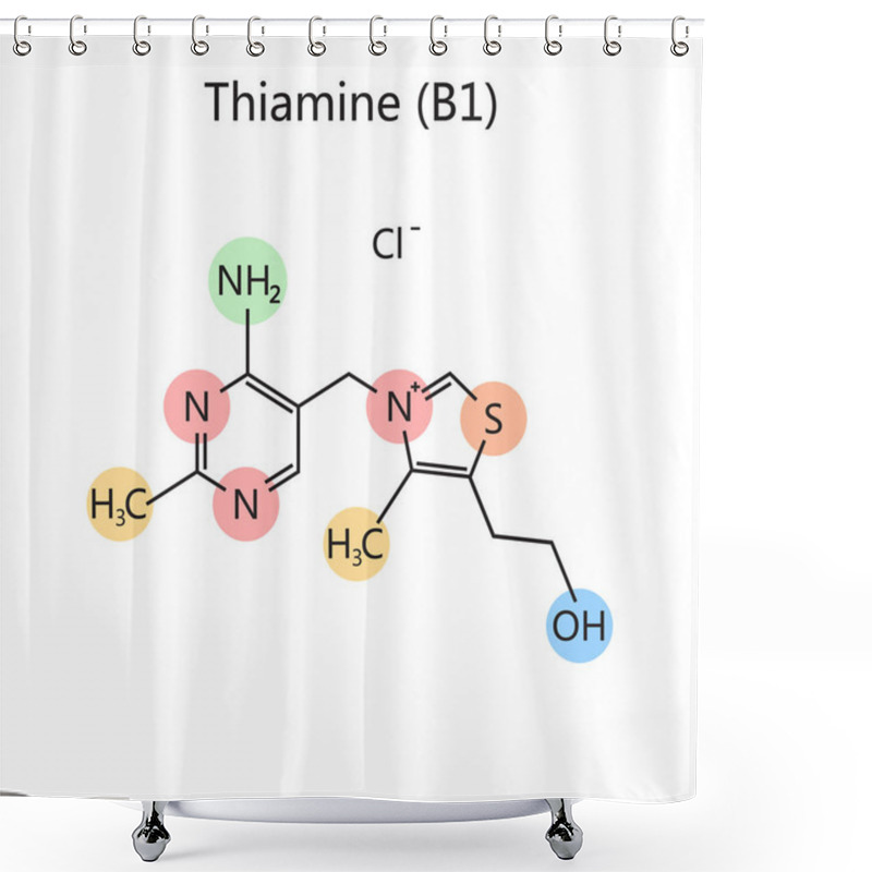 Personality  Chemical Organic Formula Of Thiamine Vitamin B1 Diagram Schematic Vector Illustration. Medical Science Educational Illustration Shower Curtains