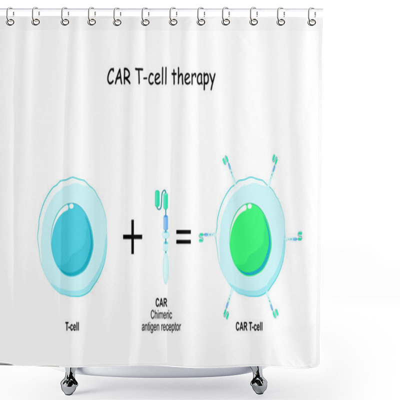 Personality  T Cell And Chimeric Antigen Receptor (CAR). Shower Curtains